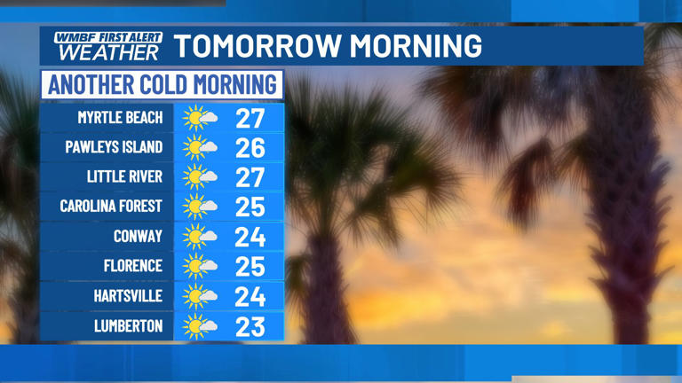 First alert: Cold holds strong, watching weekend snow threat