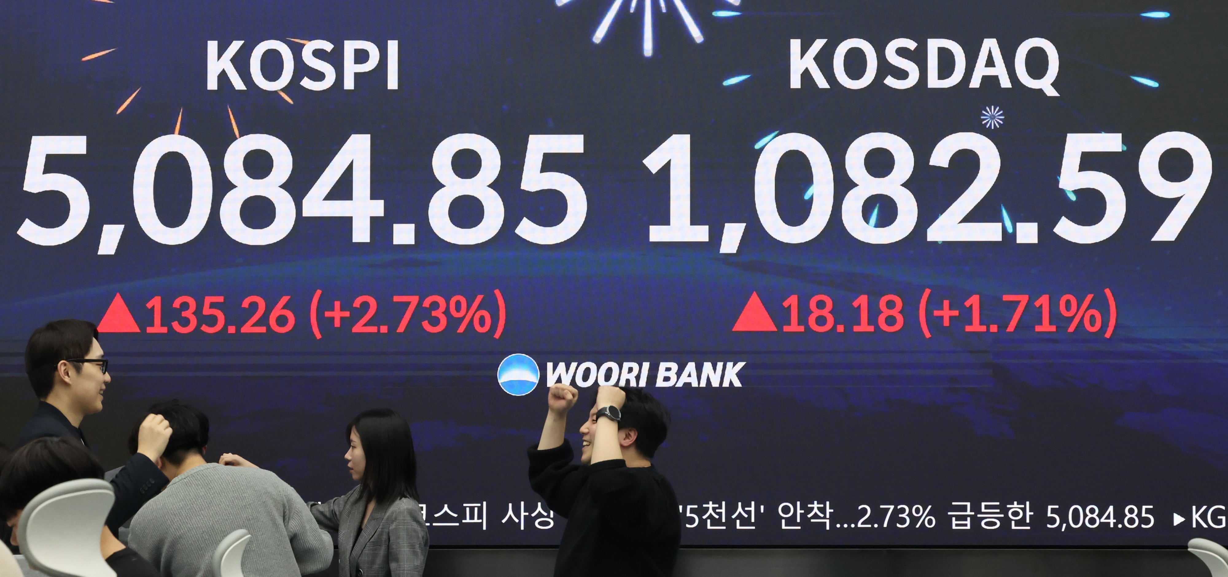 KOSDAQ surges past 1,000 as optimism and risks clash