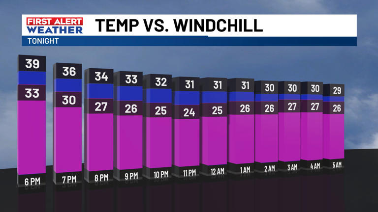 First alert weather days for the potential of snow and frigid temps ...