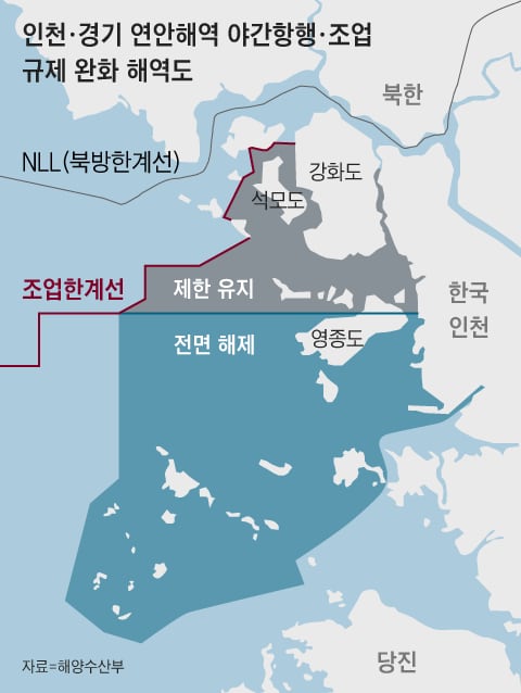 Incheon, Gyeonggi coastal areas end 44-year nighttime fishing ban