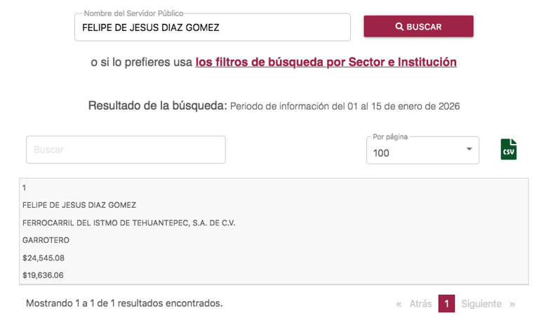 (Foto: Nómina Transparente)