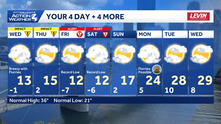 Cold weather advisory | Wind chills could be -10 to -15 on Wednesday ...