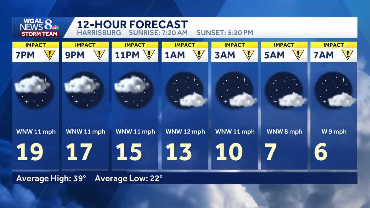 Impact Week: Arctic blast brings sub-zero wind chills, potential record ...