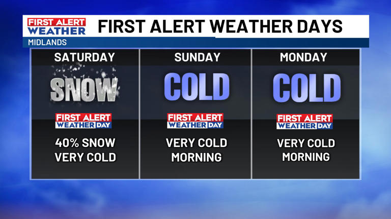 First alert weather days for the potential of snow and frigid temps ...