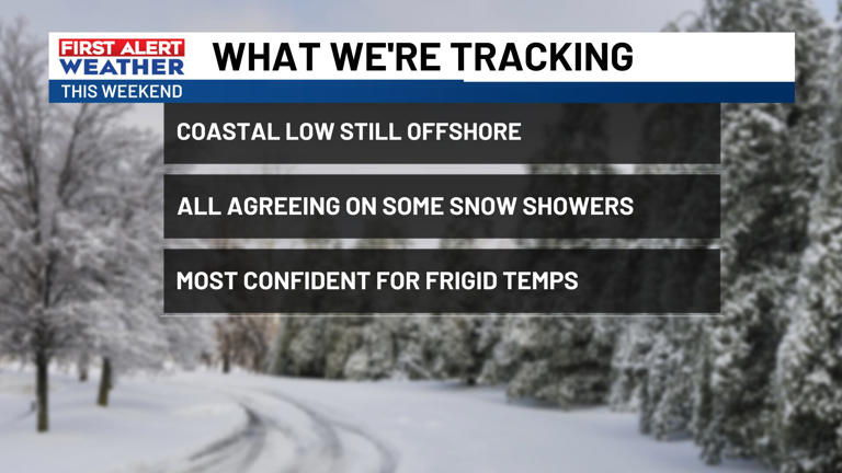 First alert weather days for the potential of snow and frigid temps ...