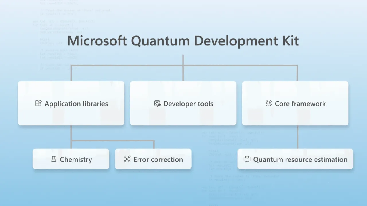 Quantum development just got easier with Microsoft’s open-source kit
