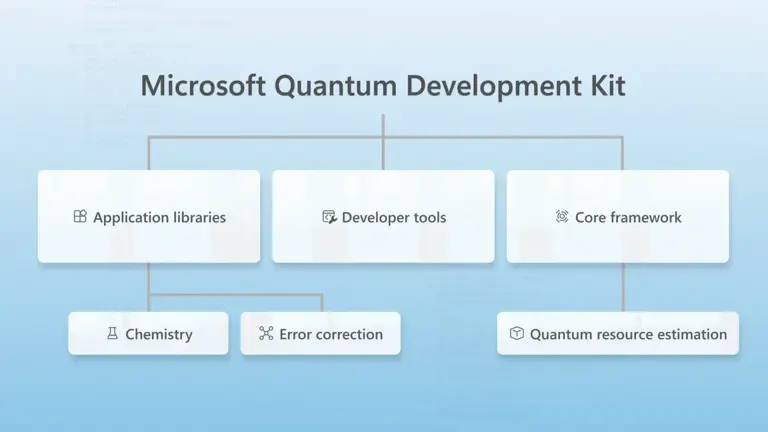 Quantum development just got easier with Microsoft’s open-source kit