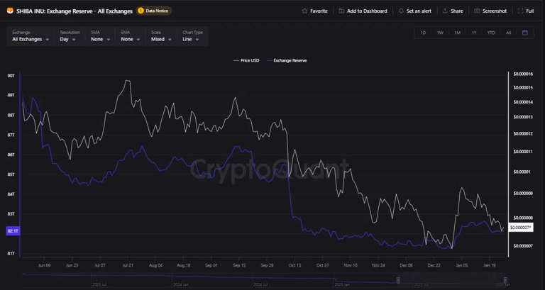 Top 3 most undervalued cryptos to buy in Q1 2026 before they skyrocket