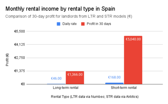 Fury in Spain as tourist homes turn hotspots into 'ghost towns'