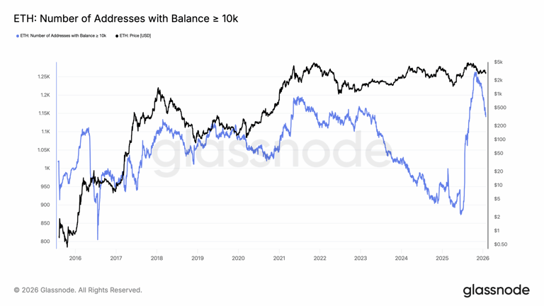 Beyond the $3,000 trap: Ethereum (ETH) price enters the 'ghost window ...