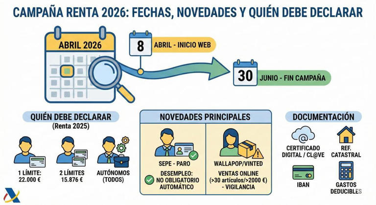 Hacienda avisa a todos los contribuyentes canarios: cambia la fecha de ...