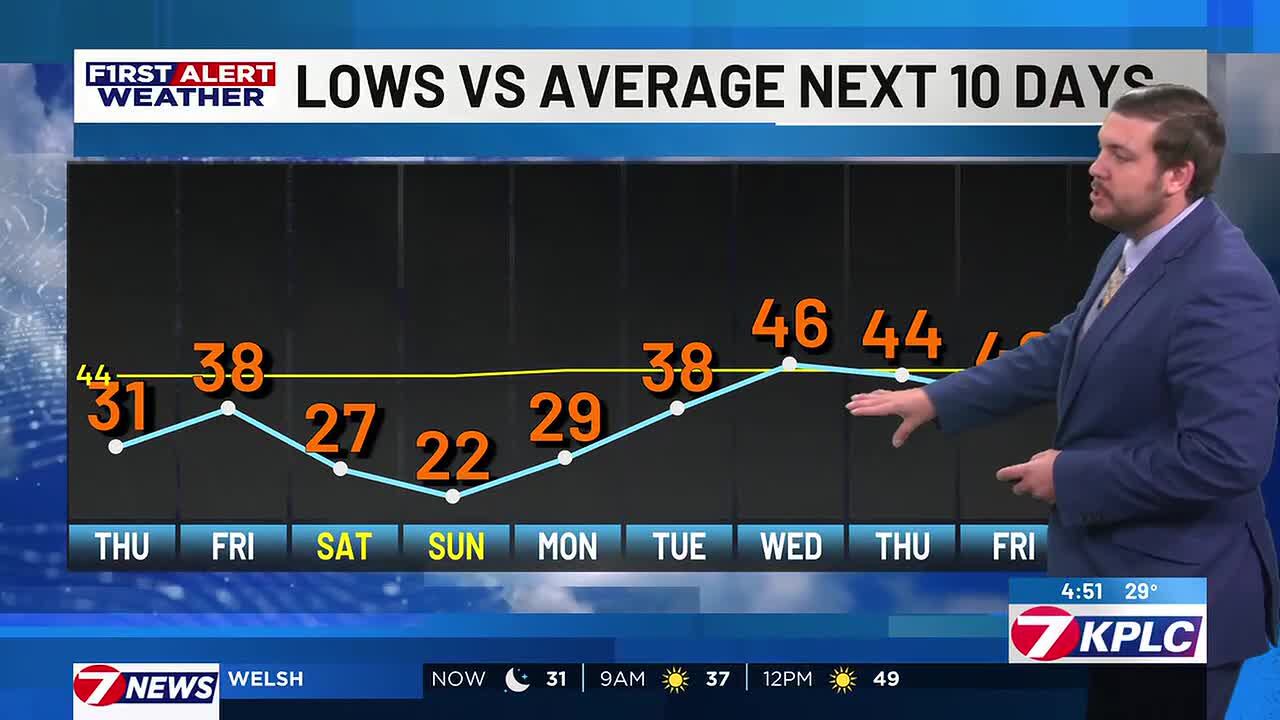 First alert forecast: Slightly warmer afternoons through Thursday ...