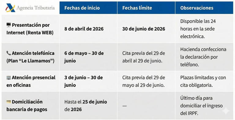 Hacienda avisa a todos los contribuyentes canarios: cambia la fecha de ...