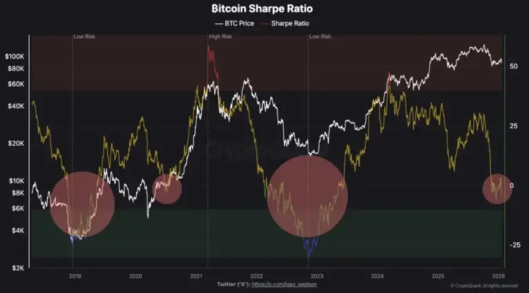 BTC volatility compression hits extreme levels: traders brace for release