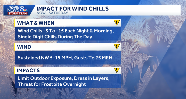Impact week | Arctic cold lingers with blustery winds, frigid temperatures
