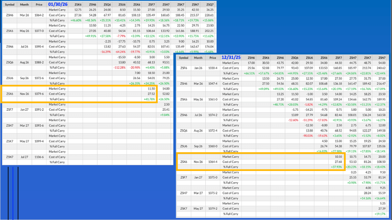 What Does February Mean for the US Soybean Market?