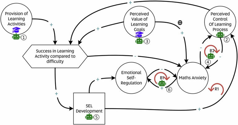 AI systems could identify math anxiety from student inputs and change ...