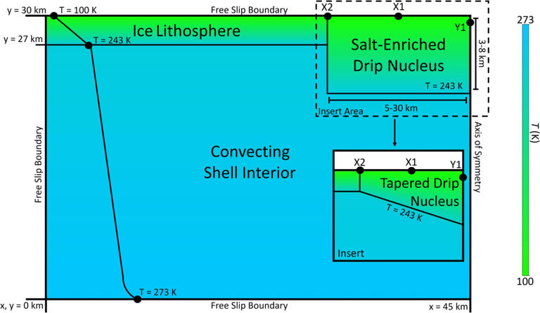 Salty ice may hold the key to life on Jupiter’s moon Europa