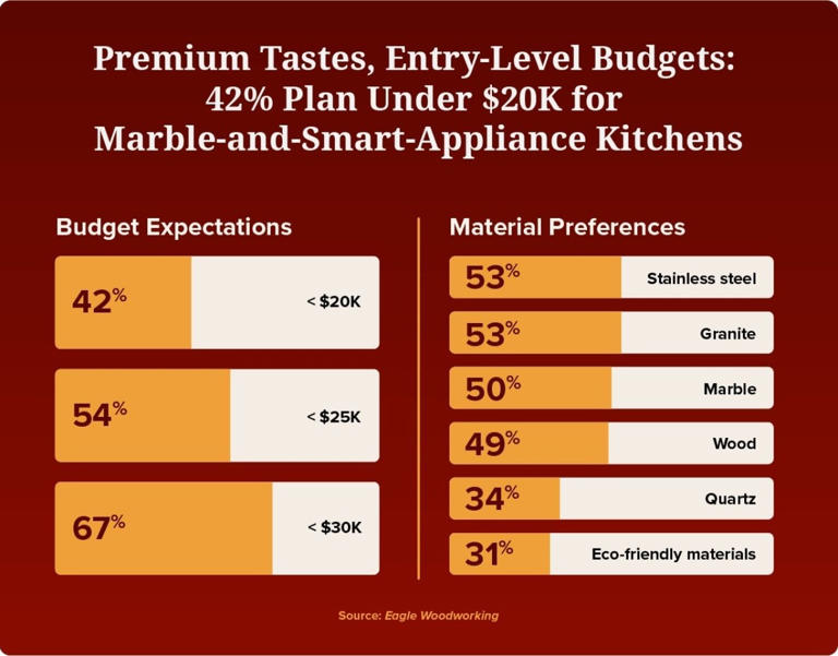 Homeowner expectations for remodels in 2026