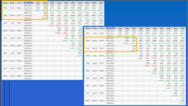 What Does February Mean for the US Soybean Market?