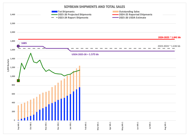 What Does February Mean for the US Soybean Market?