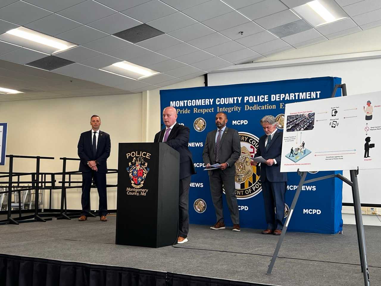 Maryland victims spark global FBI takedown of $50M scam ring stretching ...