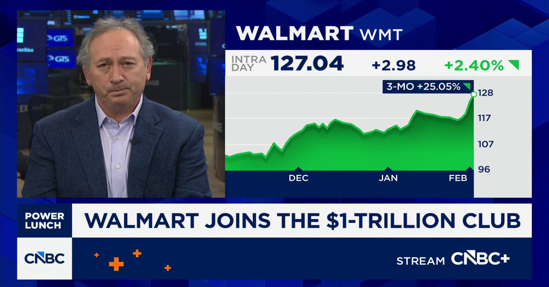 Walmart is in an uptrend and I don't see the stock slowing down much ...