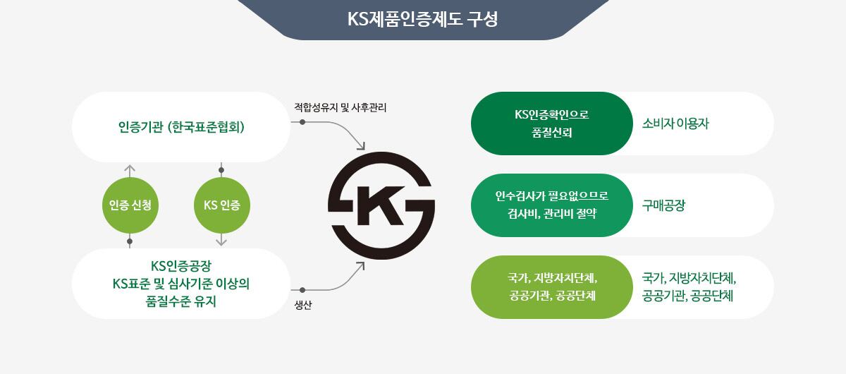 Government overhauls KS certification system to revoke substandard ...