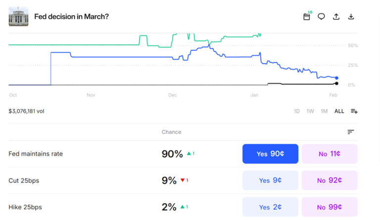 Will Jerome Powell's Fed cut interest rates in March? Here's what the ...