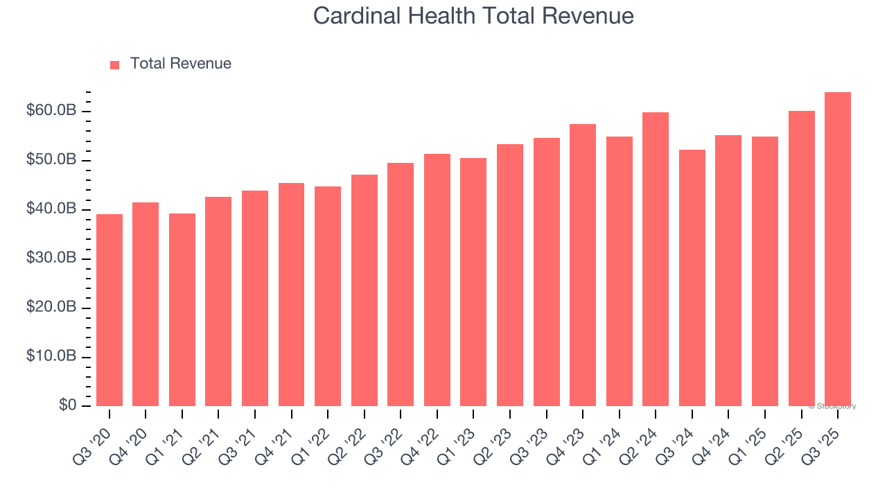 AA1VCesT What to Expect from Cardinal Health's Q4 Earnings Release