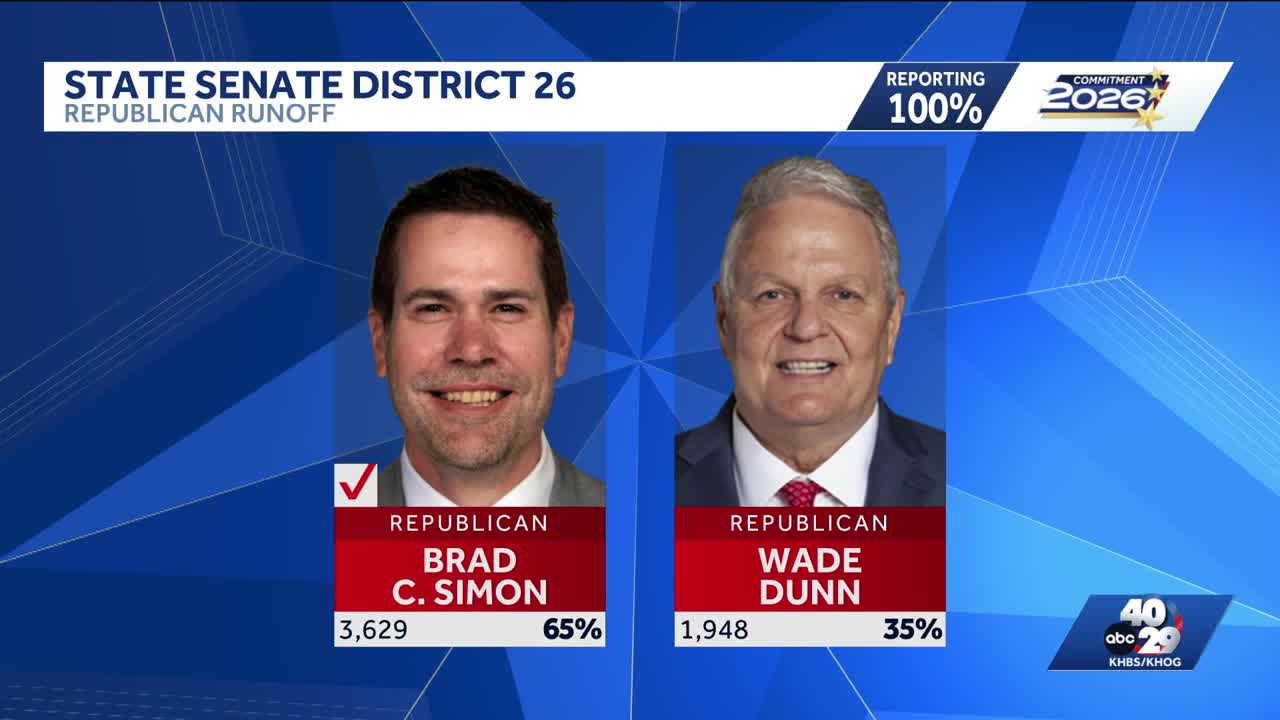 Election results: Arkansas State Senate District 26 special GOP primary ...