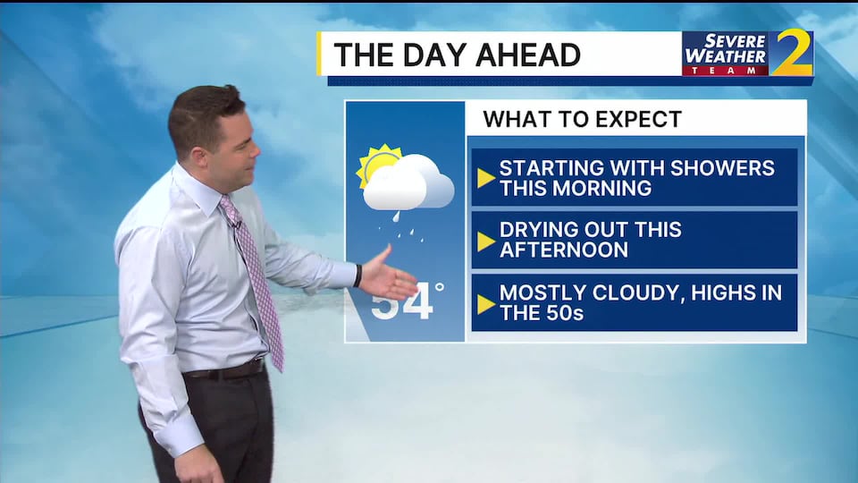 Few showers this morning, drying out for Wednesday