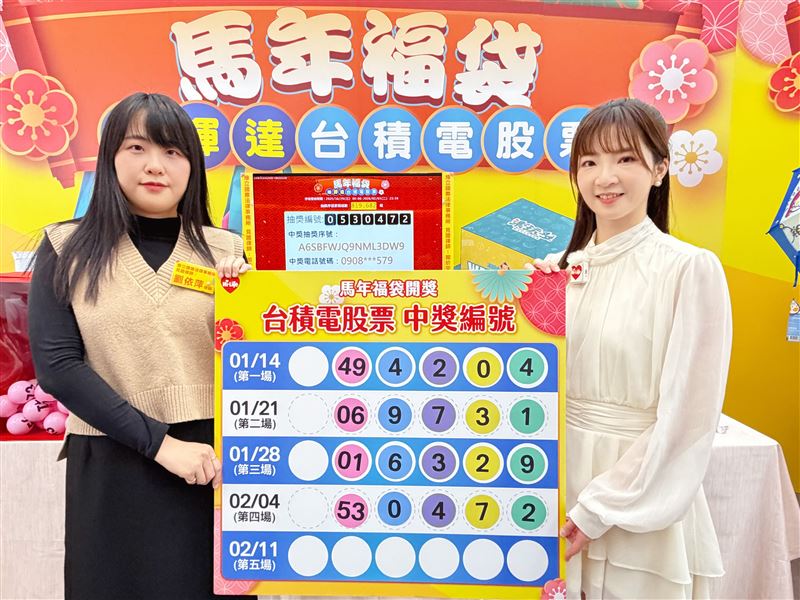 萊爾富福袋第4位「台積電股票得主」! 現賺178萬 下週搶當股東最後機會