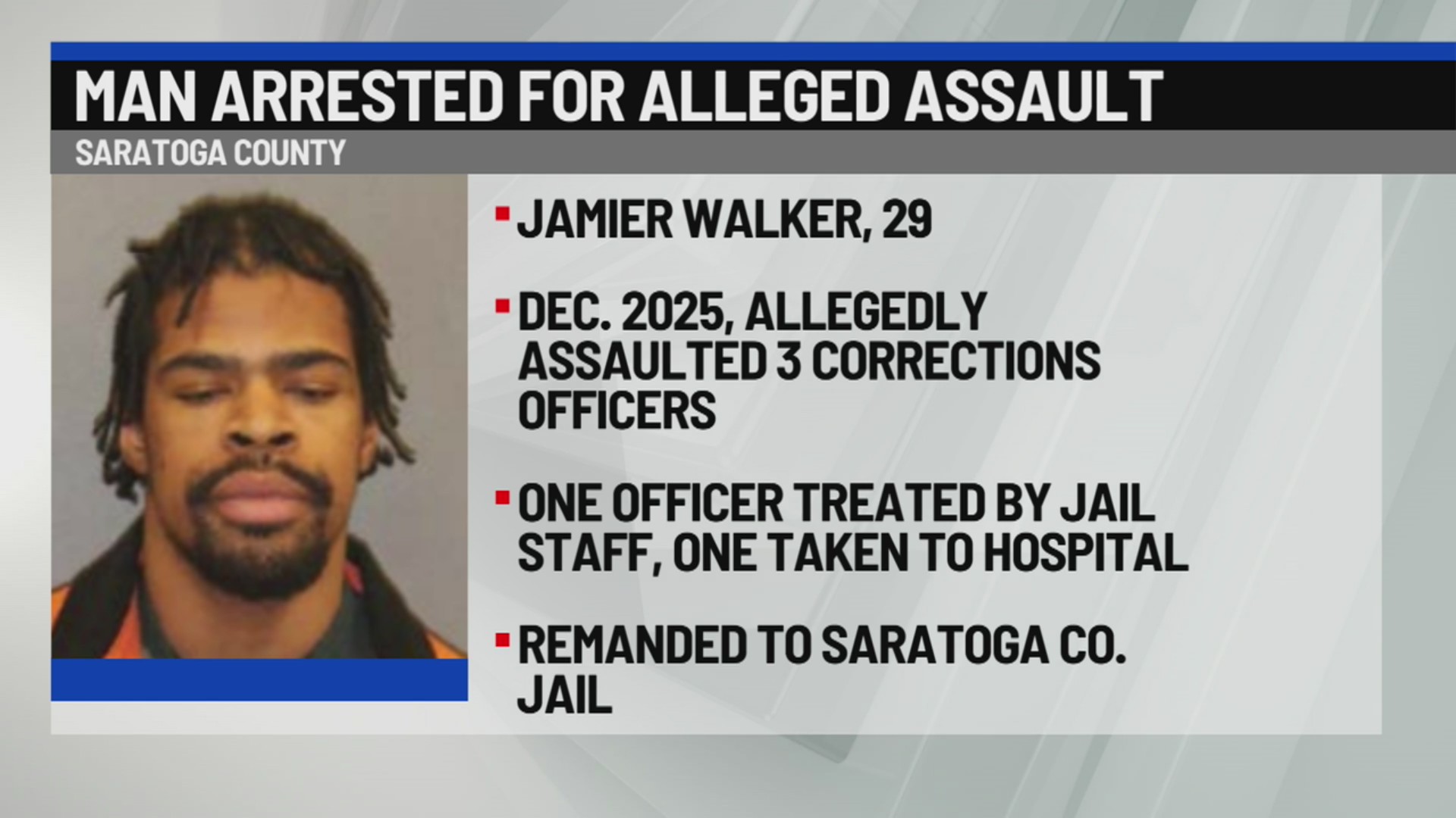 Man charged after alleged assault