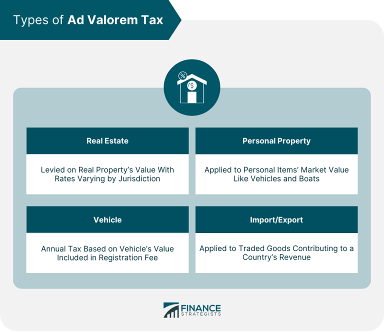 How does ad valorem tax work? The essentials explained