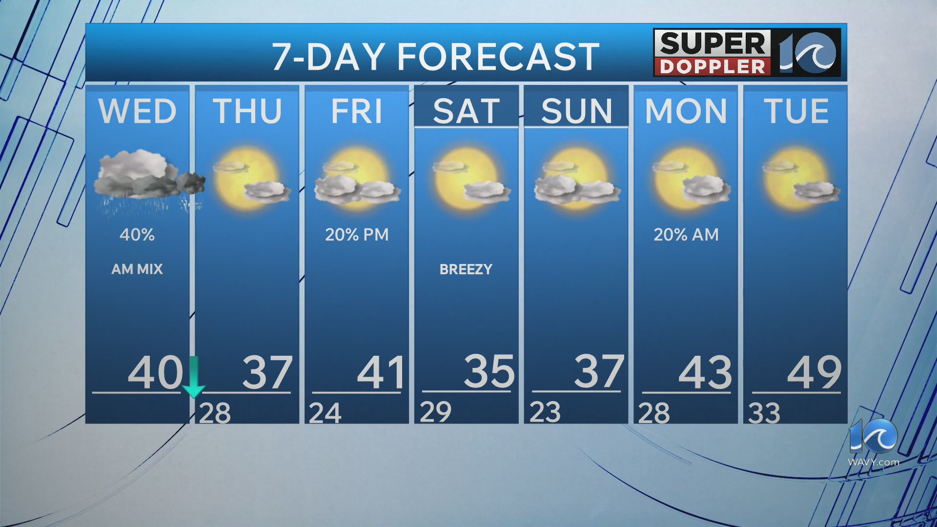 WAVY weather morning update | Feb. 4, 2026