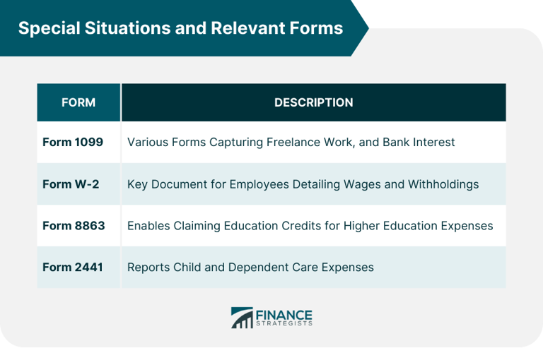 The 2026 tax season checklist: Every form you might need to file