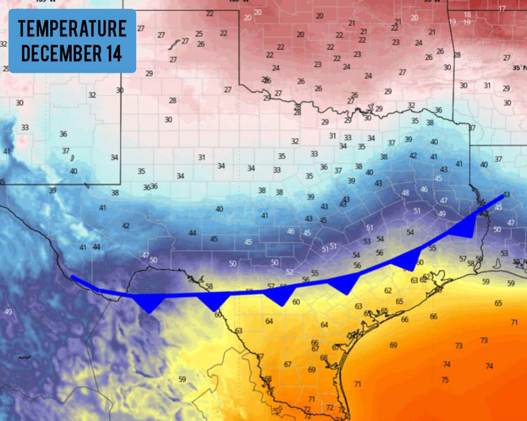 Every cold front is unique. Science breaks down what's hitting Texas now