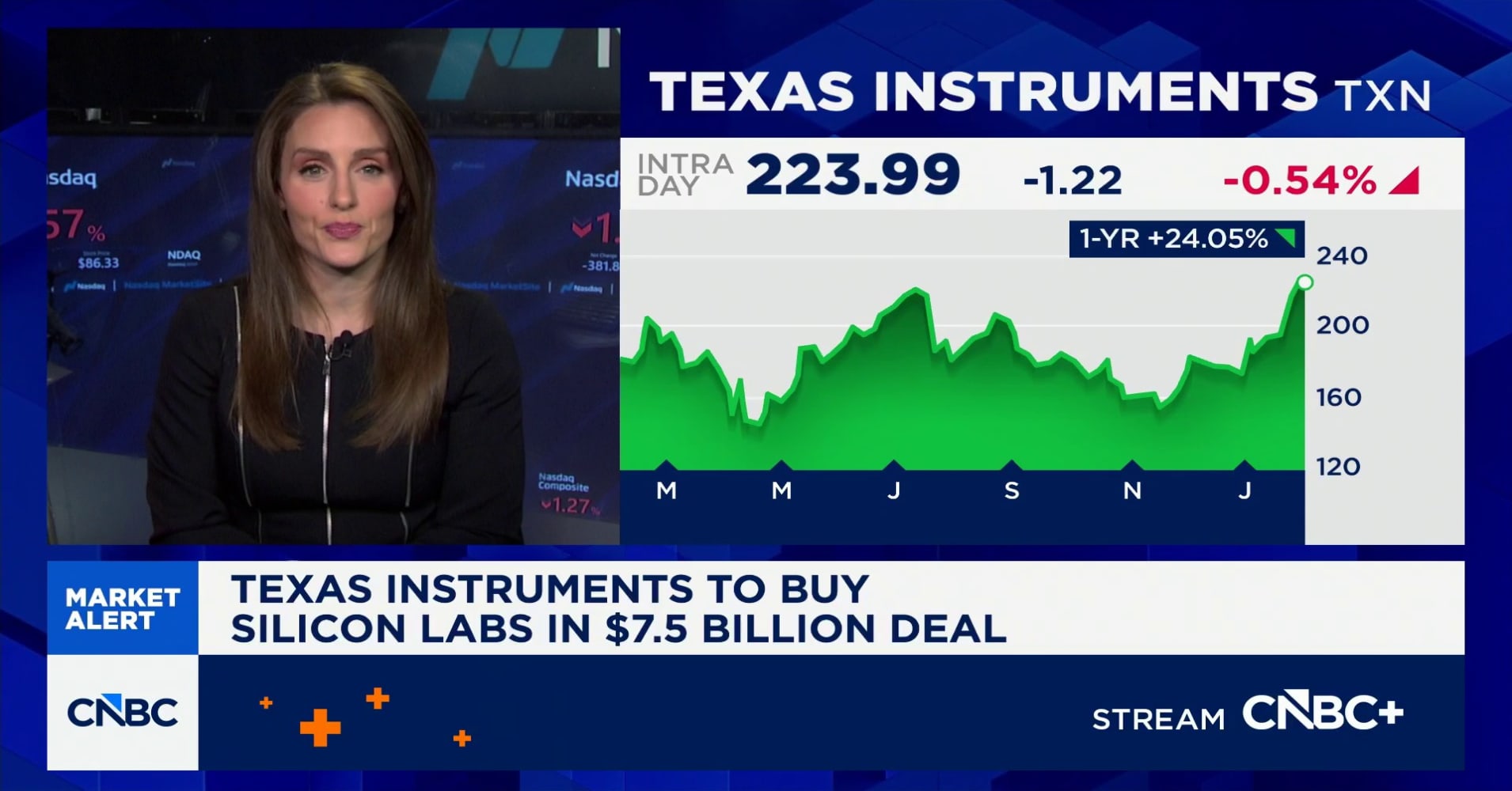 Texas Instruments to buy Silicon Labs in $7.5 billion deal