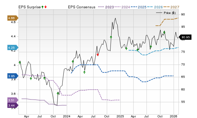 Service Corp. (SCI) earnings expected to grow: What to know ahead of ...