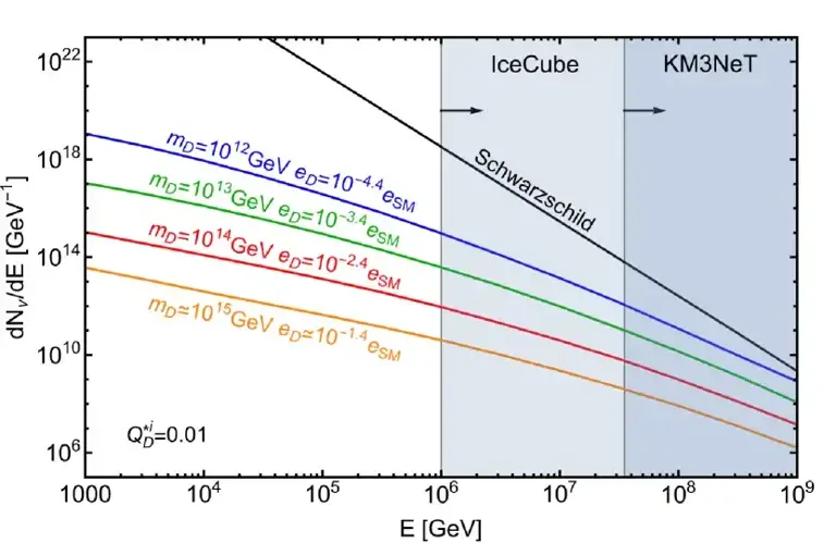 'Impossible' particle that crashed into Earth with 100,000 times the ...