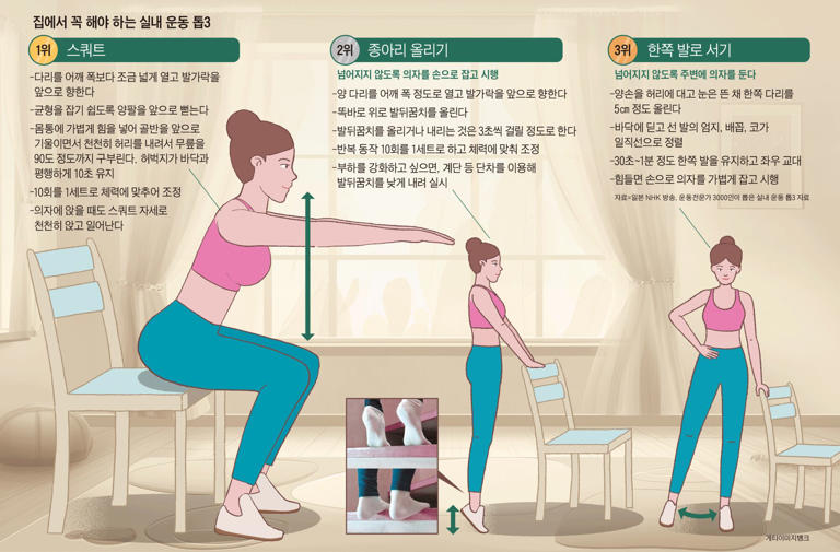 Squats, calf raises, single-leg stance: NHK's top lifelong exercises