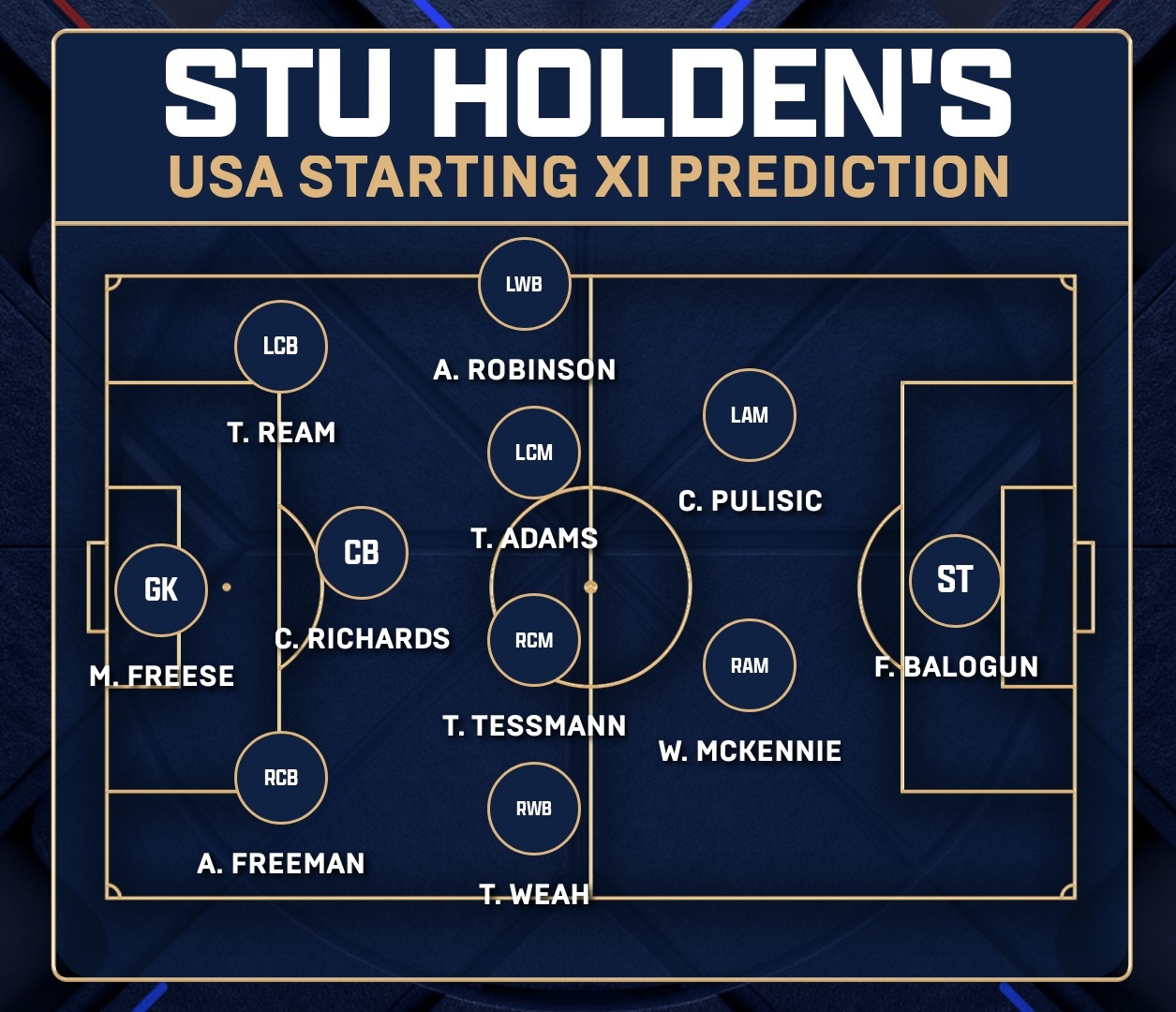 World Cup watch: Is this the USA's best starting lineup?