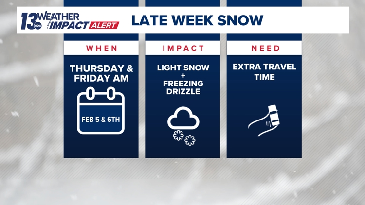 Weather impact alert | Freezing drizzle, light snow could make tricky ...