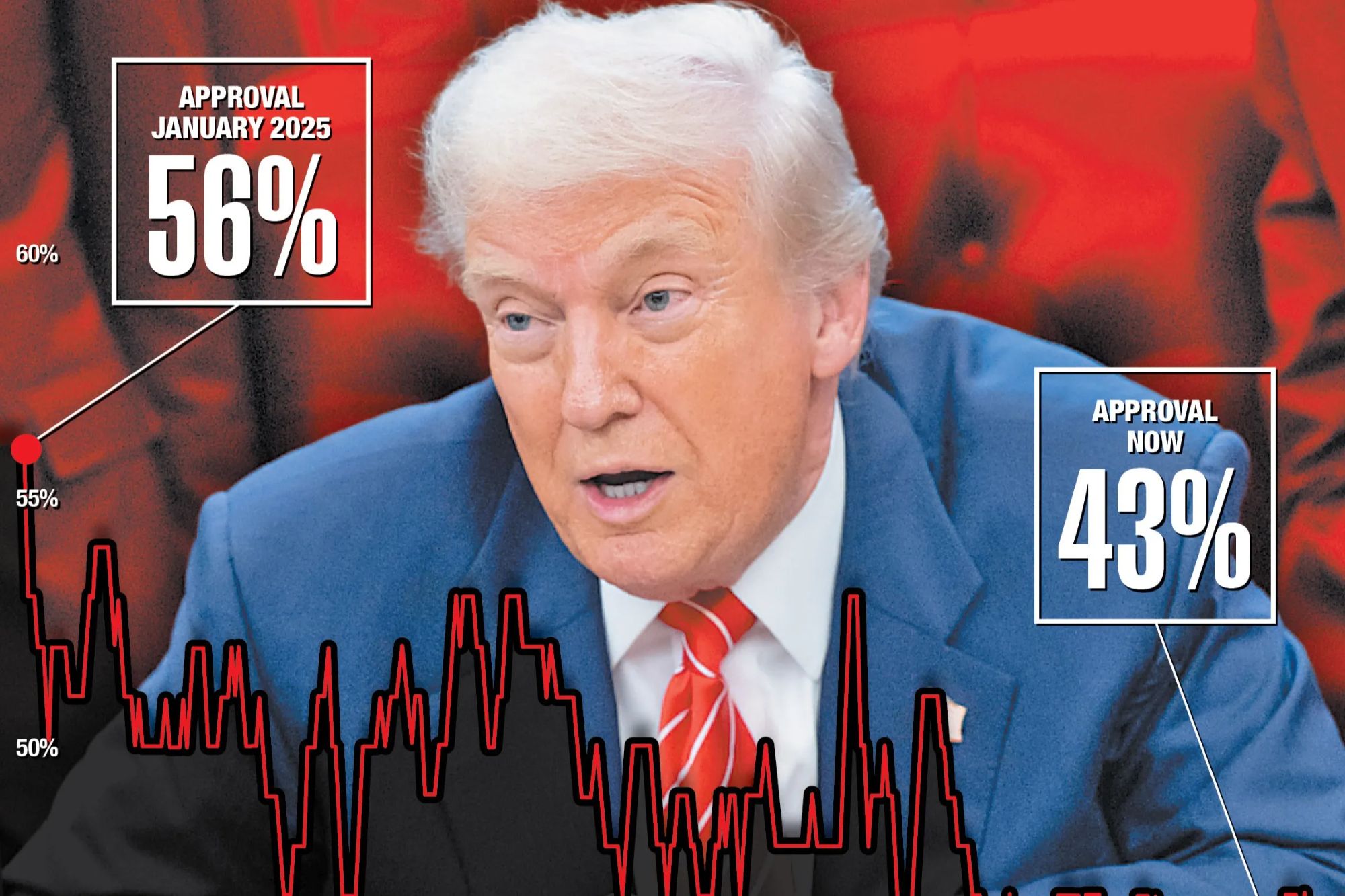 Trump might have lost the political plot — but here’s how he can still ...