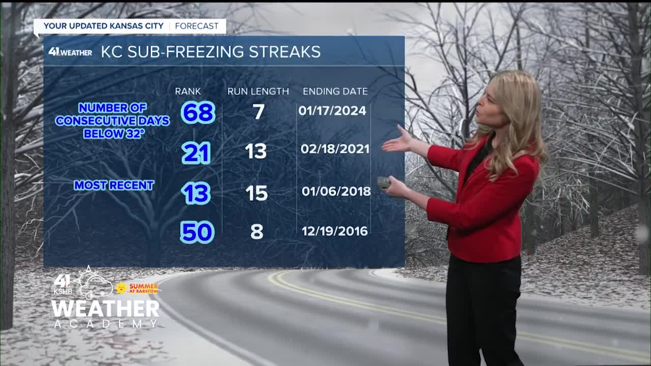 Kansas City isn't immune from stretches of sub-zero weather | KSHB 41 ...