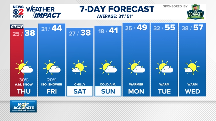 Weather impact alert: Dangerous cold air expected through Monday ...