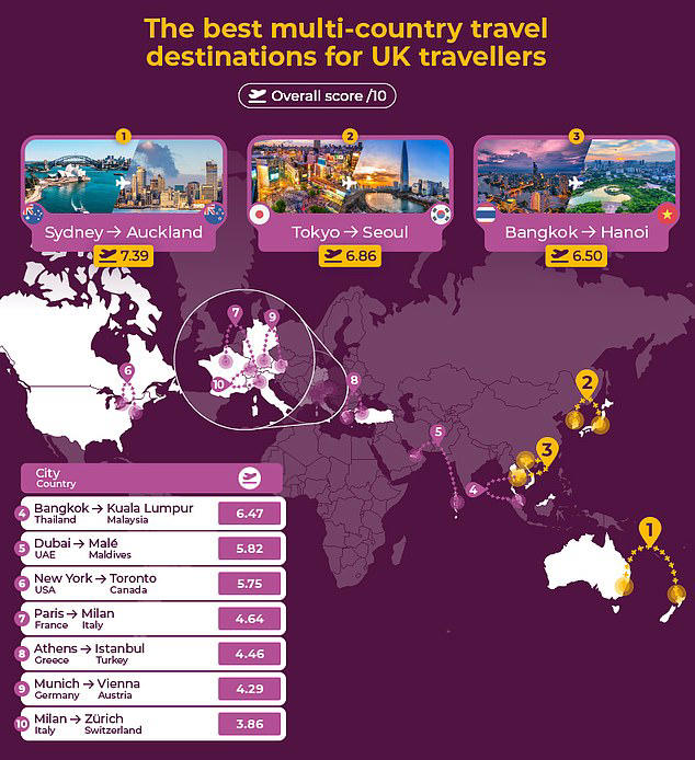 Travel expert reveals how to save 44 hours of flight time on multi ...
