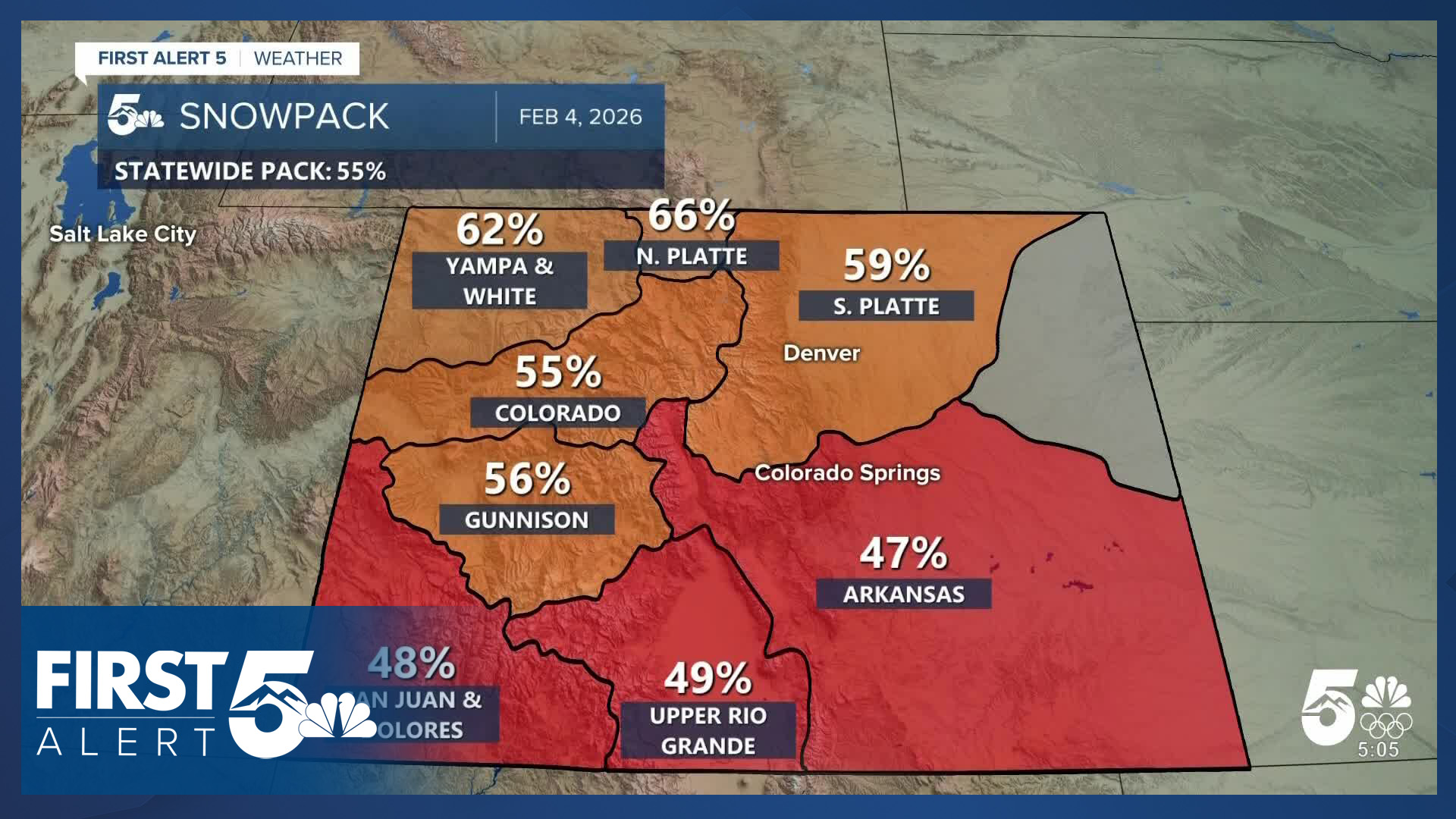 Colorado snowpack falls further into record low territory, but pattern ...