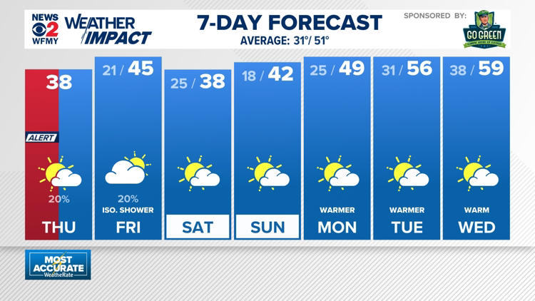 Weather impact alert: Snow moves out, watch for slick spots this morning